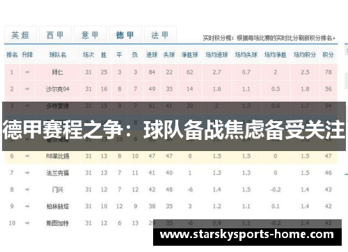 德甲赛程之争：球队备战焦虑备受关注